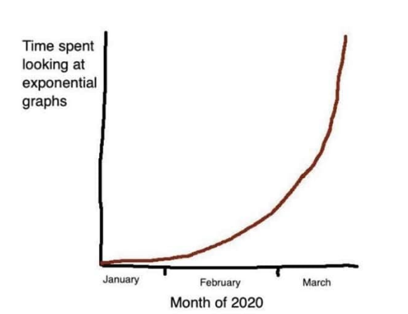 Exponential