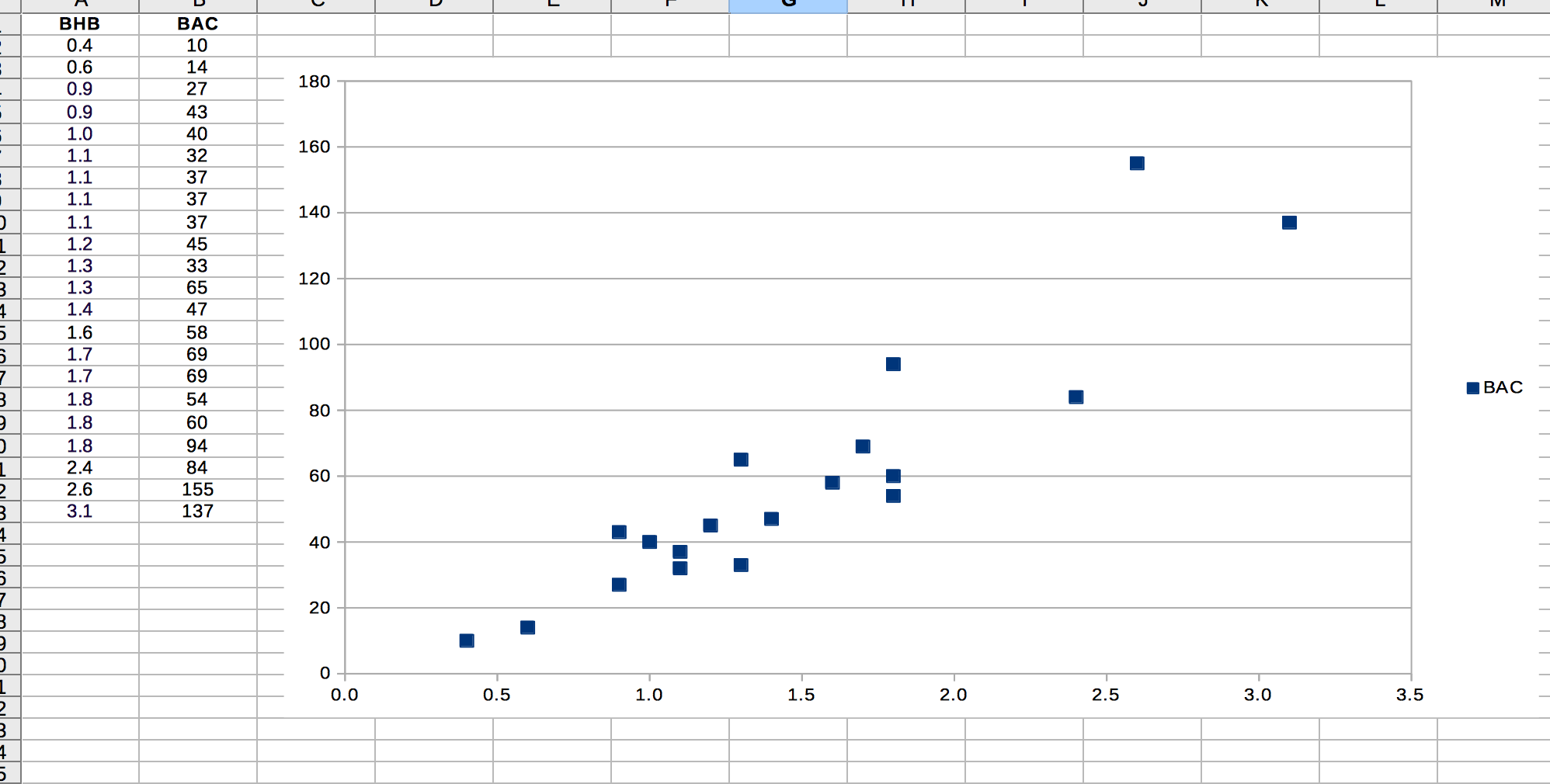 Breath Ketone Levels Chart