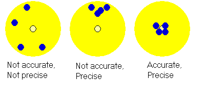 accuracy_precision
