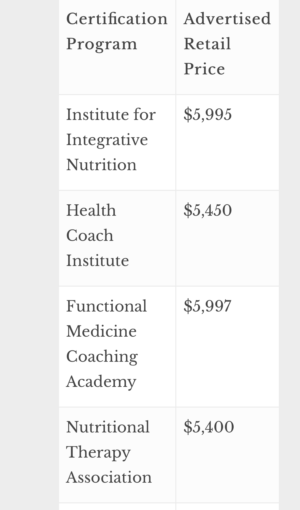 Certified Keto coaching Ketogenic Forums