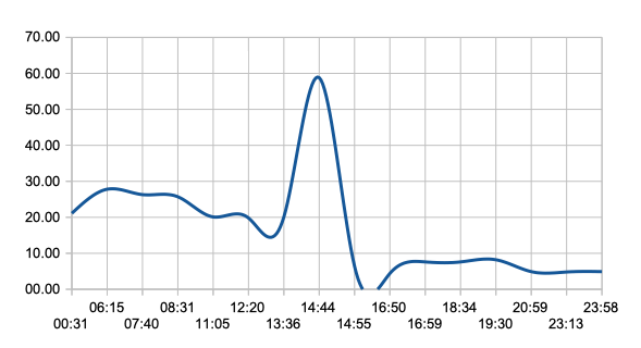 2019-05-17-plot