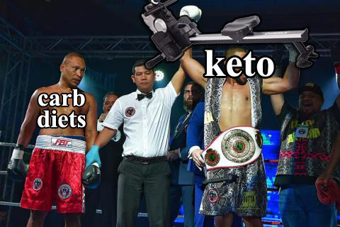 ketowin